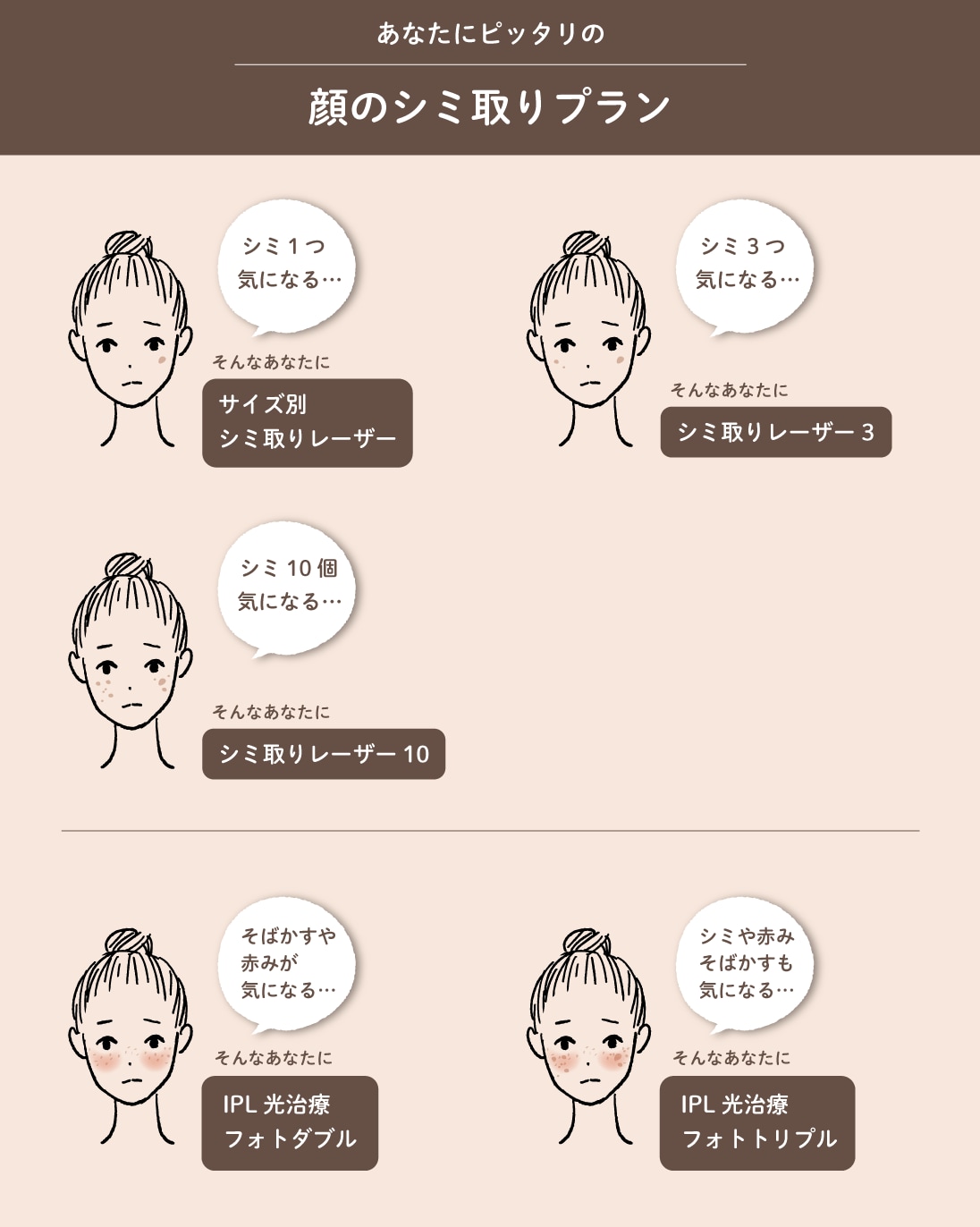 あなたにピッタリのプランを選べます